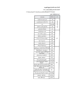 جدول قطع الكهرباء في الهرم