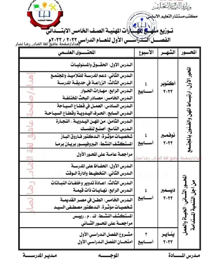 توزيع منهج المهارات المهنية