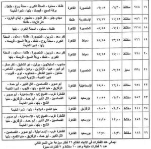 مواعيد القطارات المتجهة من القاهرة إلى المحافظات